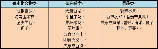 飲食4妙招 便利店食品也能享受減肥午餐