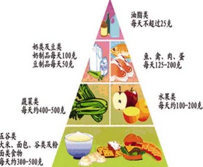 換季減肥餐 合理膳食很重要