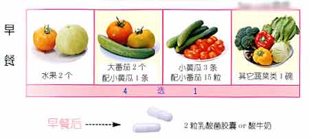 水煮蔬菜瘦身 效果速見效