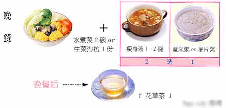 水煮蔬菜瘦身 效果速見效
